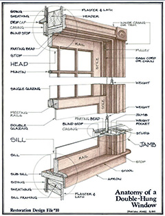 Tile Source, Inc.